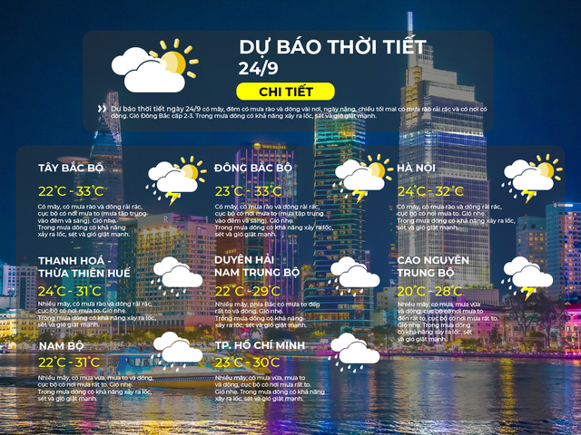 Dự báo thời tiết ngày 23/9/2026 | TP. Hồ Chí Minh nhiều mây, có mưa vừa, mưa to và dông, cục bộ có nơi mưa rất to - Ảnh 2.