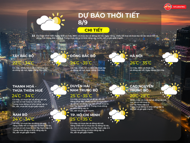 Dự báo thời tiết ngày 8/9/2026 | TP. Hồ Chí Minh có mây, có mưa rào và dông vài nơi - Ảnh 2.