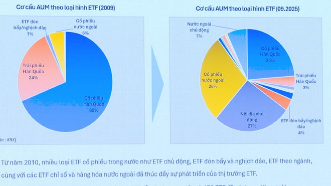 Mở đường cho ngành quỹ phát triển: Từ giáo dục tài chính đến chính sách thuế ưu đãi - Ảnh 4.