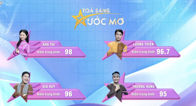 Lương Thiện nhận mưa lời khen, lội ngược dòng vào top 6 "Tỏa sáng ước mơ"- Ảnh 8.