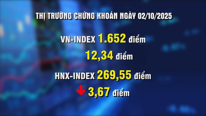 Chứng khoán giảm điểm phiên cuối tuần, nhà đầu tư chờ tín hiệu tích cực - Ảnh 1.