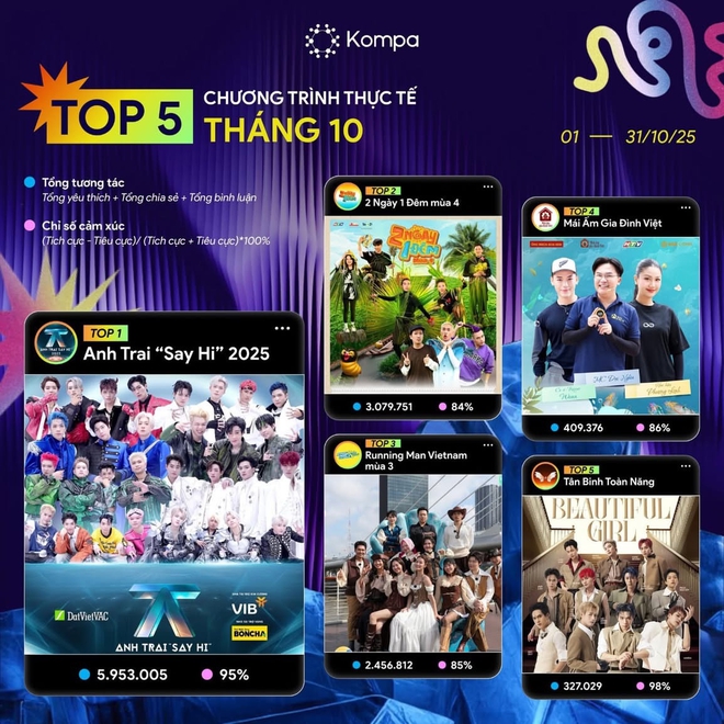 Loạt ca khúc "làm mua làm gió" từ tập 8 Anh trai "Say hi" 2025 - Ảnh 2.