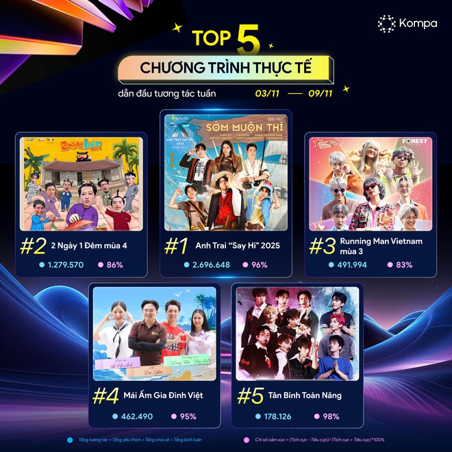 Loạt ca khúc "làm mua làm gió" từ tập 8 Anh trai "Say hi" 2025 - Ảnh 1.