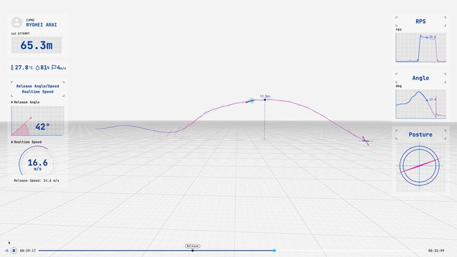 Công nghệ cảm biến mới ở môn ném lao - Ảnh 4.
