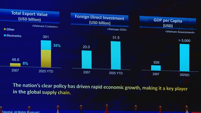 Khai mạc Diễn đàn Kinh tế mùa Thu 2025: Hướng tới kỷ nguyên số và xanh - Ảnh 3.