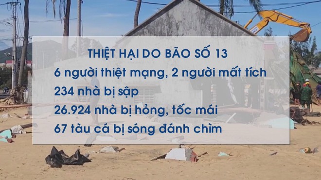 Thiệt hại hơn 7 ngàn tỷ đồng do bão số 13 - Ảnh 2.