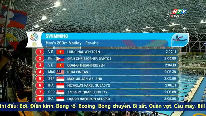 SEA Games 33: Bơi lội Việt Nam ra quân thành công - Ảnh 2.
