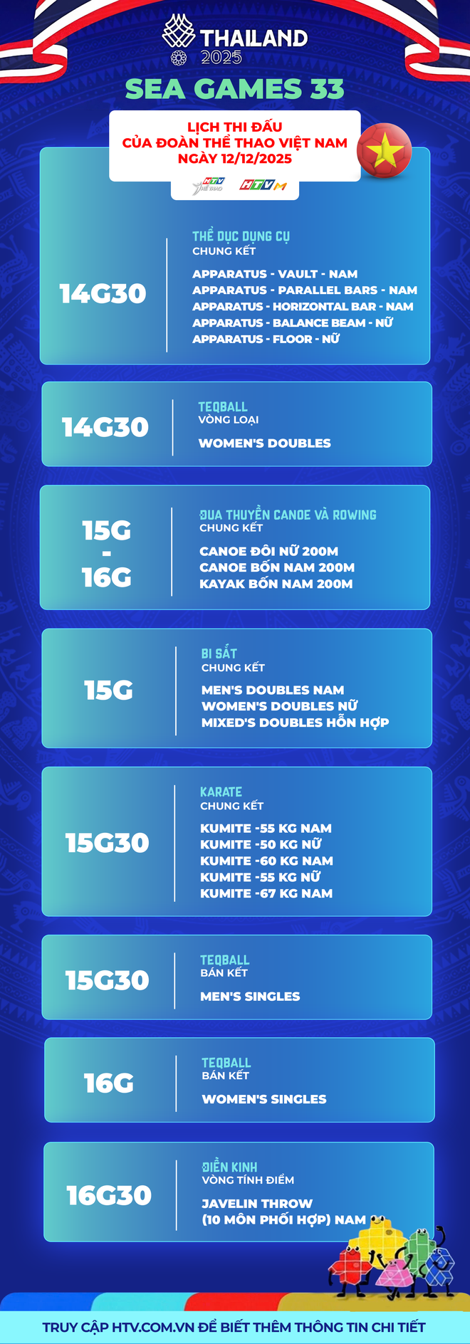 SEA Games 33: Lịch thi đấu đoàn Thể thao Việt Nam ngày 12/12 - Ảnh 6.