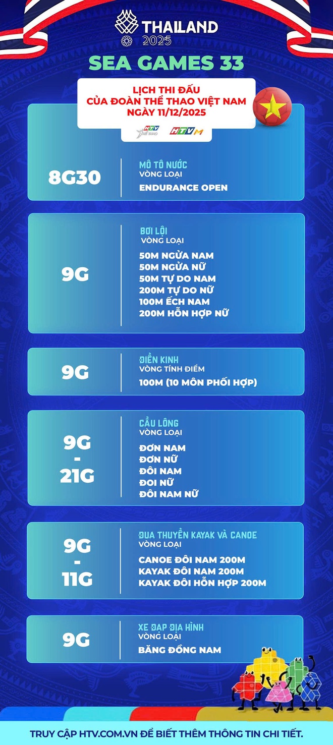 SEA Games 33: Lịch thi đấu ngày 11/12 của đoàn Thể thao Việt Nam - Ảnh 1.