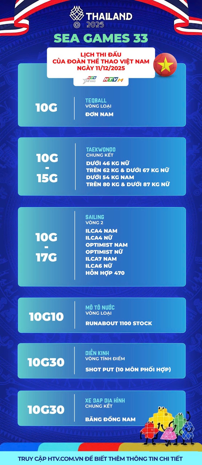 SEA Games 33: Lịch thi đấu ngày 11/12 của đoàn Thể thao Việt Nam - Ảnh 3.