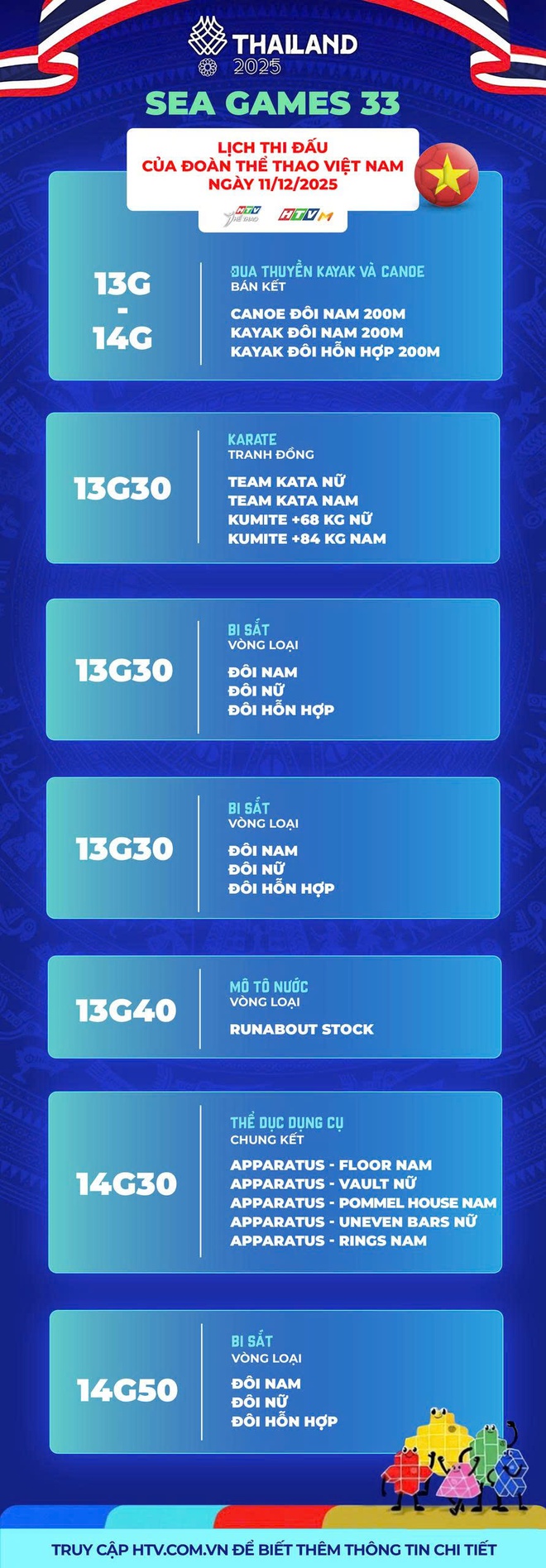 SEA Games 33: Lịch thi đấu ngày 11/12 của đoàn Thể thao Việt Nam - Ảnh 5.