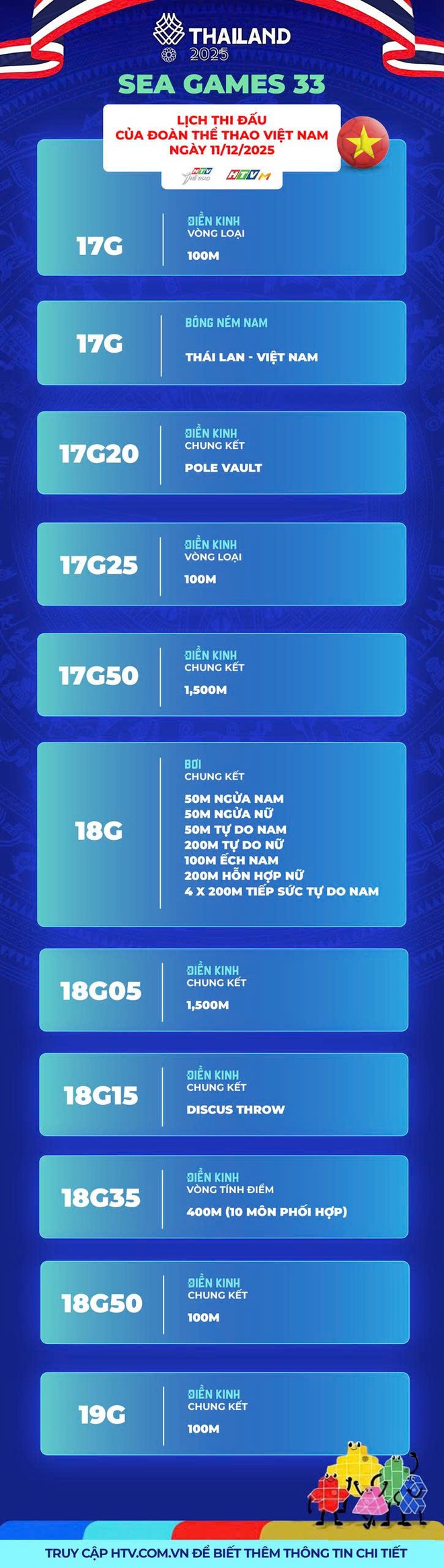 SEA Games 33: Lịch thi đấu ngày 11/12 của đoàn Thể thao Việt Nam - Ảnh 7.