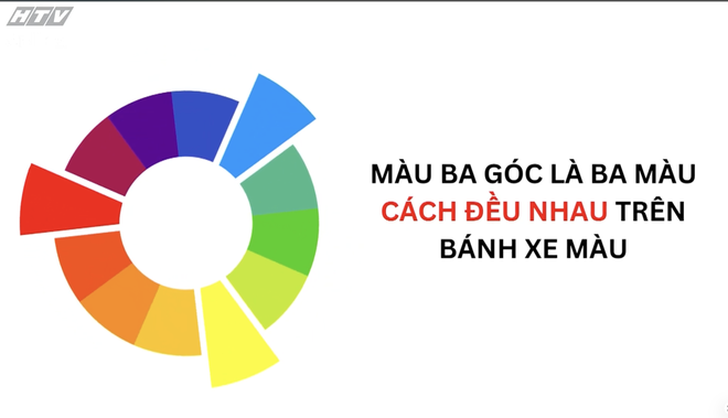 Góc nhỏ kỳ diệu: Học vẽ môn cầu lông - Ảnh 3.