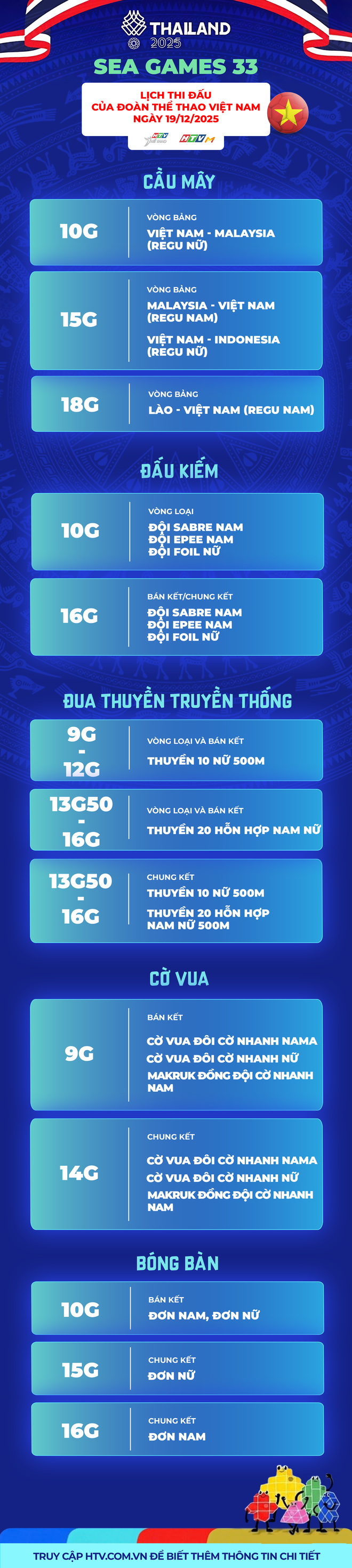 Lịch thi đấu SEA Games 33 ngày 19/12: Đua nước rút trong ngày áp chót- Ảnh 3.