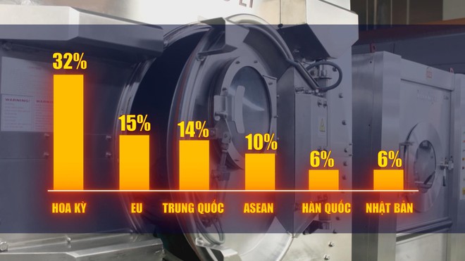 Khẳng định chất lượng để làm chủ thị trường xuất khẩu - Ảnh 2.