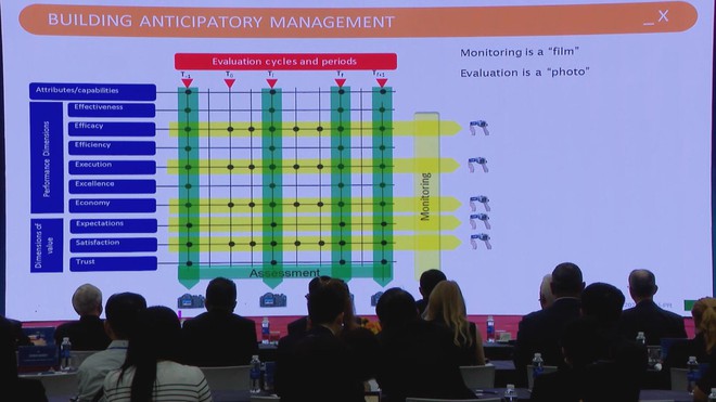 TP. Hồ Chí Minh tìm lời giải cho đô thị bền vững tại Hội nghị Thượng đỉnh ICF 2025 - Ảnh 2.