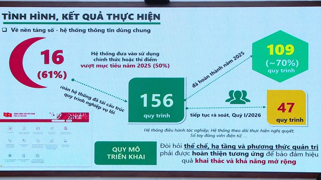 Hội nghị tổng kết công tác chuyển đổi số năm 2025 trong các cơ quan Đảng - Ảnh 4.