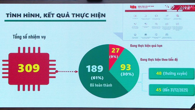 Hội nghị tổng kết công tác chuyển đổi số năm 2025 trong các cơ quan Đảng - Ảnh 5.