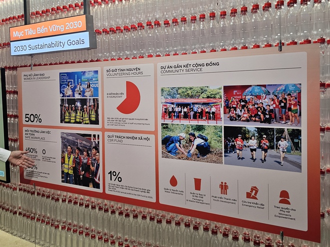 Coca-Cola Việt Nam lập kỷ lục với tác phẩm nghệ thuật rPET lớn nhất Việt Nam - Ảnh 4.
