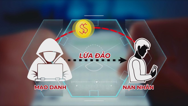 Cảnh báo tình trạng mạo danh cán bộ, chiếm đoạt tài sản qua VNeID giả mạo - Ảnh 2.