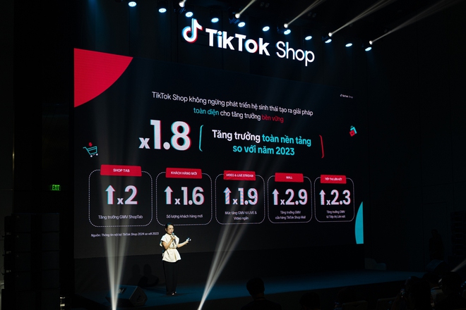Gần 4.000 thương hiệu và nhà phân phối chính hãng trên TikTok Shop Mall - Ảnh 2.