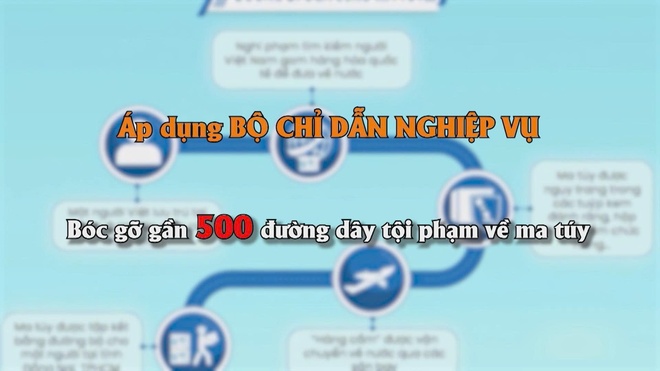 Giải pháp nâng cao hiệu quả phá án - Ảnh 9.