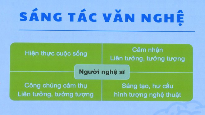 Hội nghị tập huấn Chuyên đề văn học nghệ thuật 2025 - Ảnh 3.