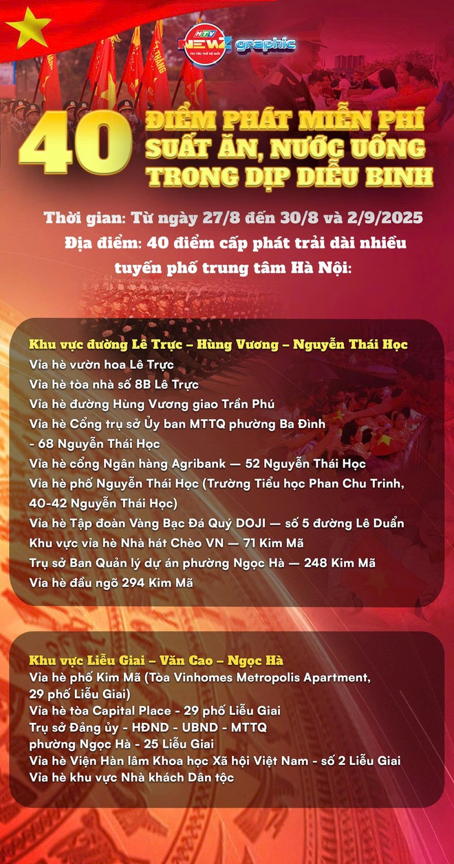 40 điểm phát miễn phí suất ăn, nước uống trong dịp diễu binh Quốc khánh - Ảnh 1.