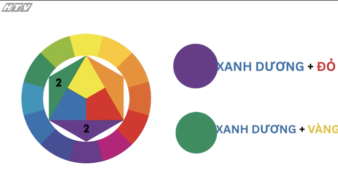 Học vẽ môn cưỡi ngựa - Ảnh 3.