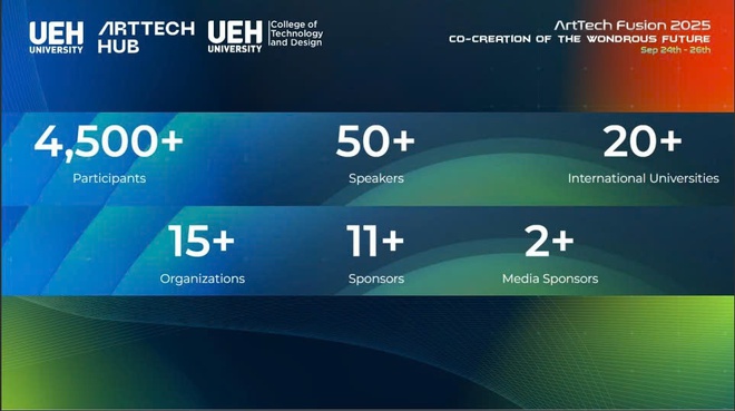 ArtTech Fusion 2025 khởi động: Đồng sáng tạo tương lai diệu kỳ và bền vững - Ảnh 4.