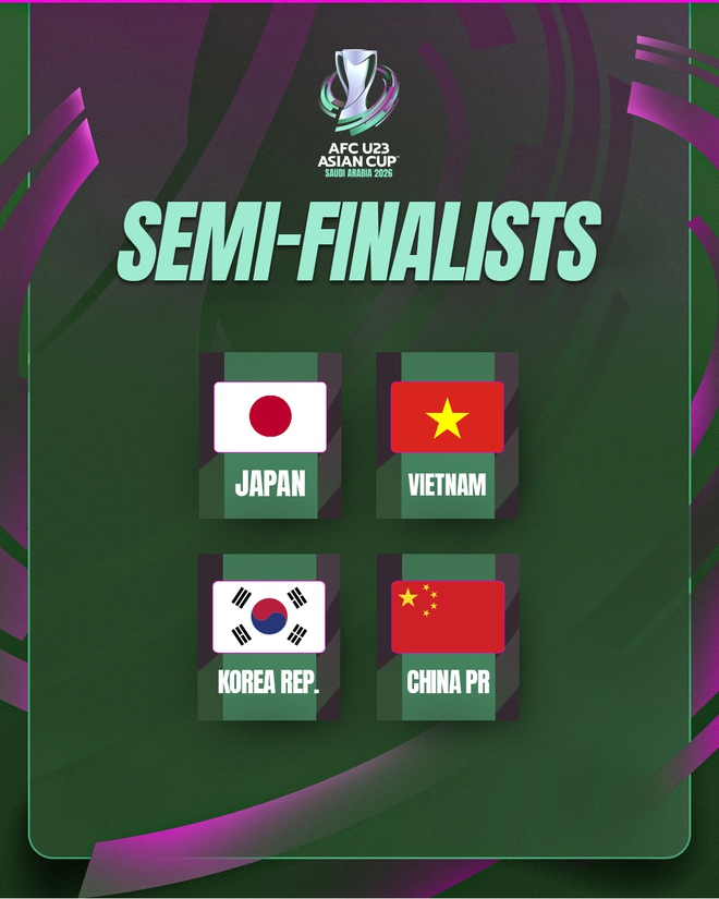 Việt Nam gặp Trung Quốc ở bán kết Giải U23 Châu Á - Ảnh 4.