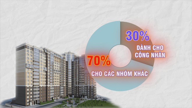 TP. Hồ Chí Minh đặt mục tiêu hoàn thiện 200.000 căn nhà ở xã hội đến năm 2030 - Ảnh 2.