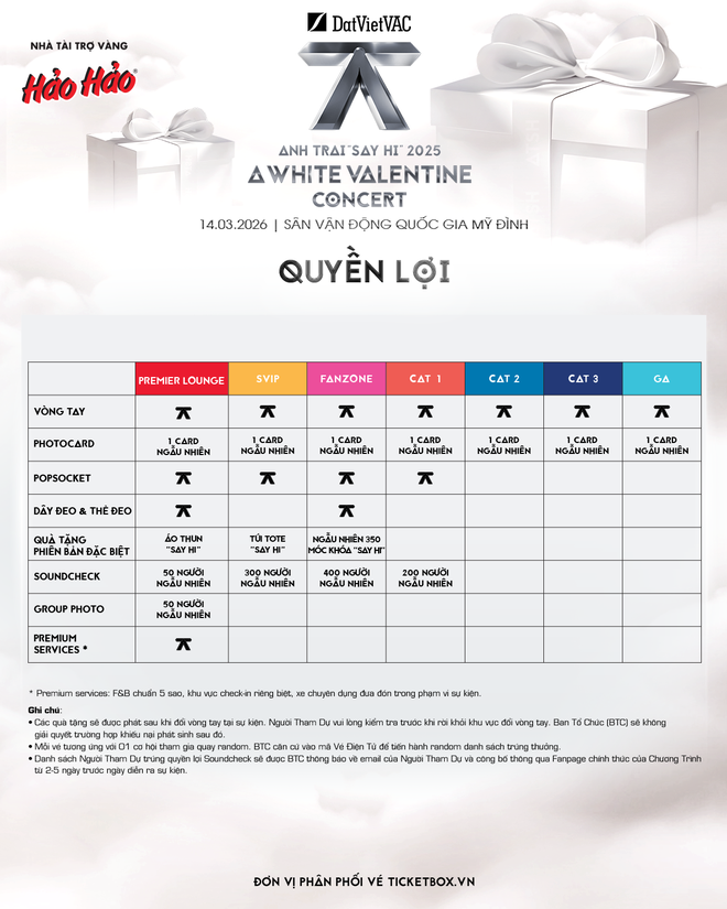 Concert Anh trai “Say hi” 2025 – A White Valentine: Vé Early Bird cháy sạch sau 40 phút - Ảnh 9.