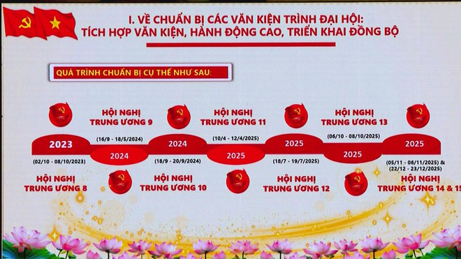 Hội nghị báo cáo viên Trung ương toàn quốc thông báo nhanh kết quả Đại hội XIV của Đảng - Ảnh 1.