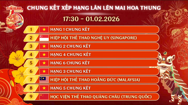 Tưng bừng khai mạc Giải Lân Sư Rồng quốc tế Cúp Chợ Lớn - HTV 2026- Ảnh 8. Tưng bừng khai mạc Giải Lân Sư Rồng quốc tế Cúp Chợ Lớn - HTV 2026- Ảnh 8.