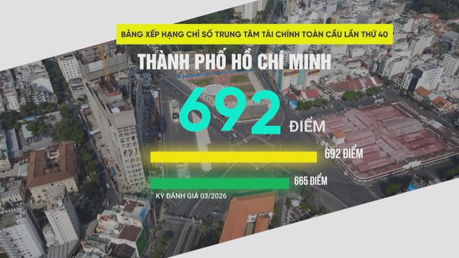 TP. Hồ Chí Minh tăng 17 bậc trên bản đồ tài chính toàn cầu | Vươn Khơi - Ngày 4/10/2026- Ảnh 2.