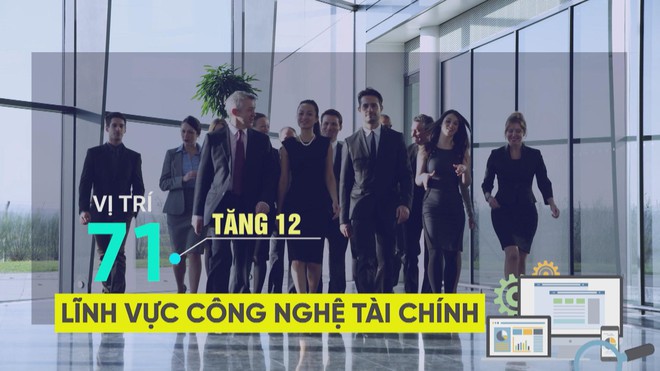 TP. Hồ Chí Minh tăng 17 bậc trên bản đồ tài chính toàn cầu | Vươn Khơi - Ngày 4/10/2026- Ảnh 1.