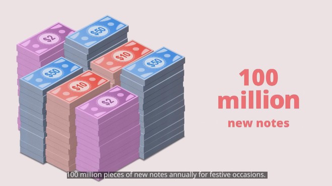 Singapore khuyến khích lì xì bằng "tiền cũ" để bảo vệ môi trường - Ảnh 2.