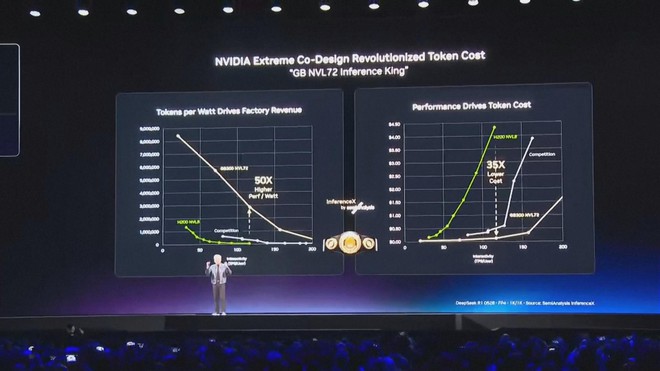 NVIDIA dự báo doanh thu từ A.I. có thể cán mốc 1 ngàn tỷ USD - Ảnh 5.