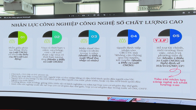 TP. Hồ Chí Minh: Thúc đẩy liên kết "ba nhà" phát triển công nghiệp điện tử và bán dẫn - Ảnh 2.