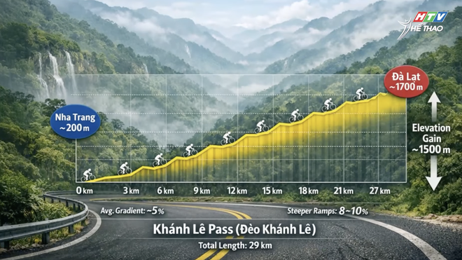 Cúp Truyền hình 2026: Bảy ngọn đèo và thách thức cho Áo Chấm Đỏ - Ảnh 2.