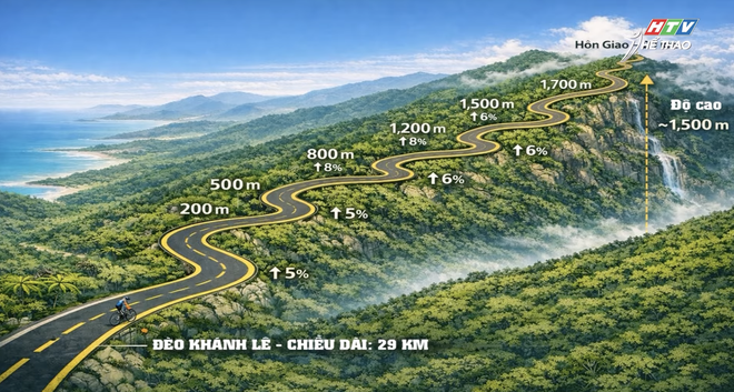 Cúp Truyền hình 2026: Bảy ngọn đèo và thách thức cho Áo Chấm Đỏ - Ảnh 1.