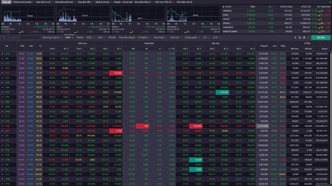 Chứng khoán Việt Nam: VN-Index xác lập mốc 1.700 điểm sau tin nâng hạng từ FTSE Russell- Ảnh 1. Chứng khoán Việt Nam: VN-Index xác lập mốc 1.700 điểm sau tin nâng hạng từ FTSE Russell- Ảnh 1.