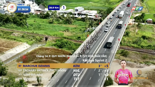 Marchuk Dzianis về nhất sprint 2 tại Gành Đỏ | Chặng 14 Cúp Truyền hình 2026 - Ảnh 4.