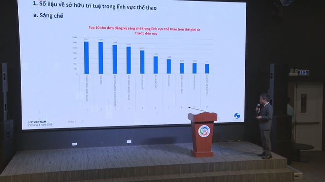 Bảo vệ sở hữu trí tuệ: Yếu tố sống còn của nền công nghiệp thể thao - Ảnh 3.