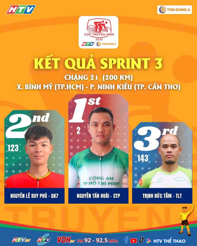 Cái ngoắc tay của Phạm Lê Xuân Lộc đã đưa Đặng Thành Được lên đỉnh vinh quang chặng 21 như thế nào?- Ảnh 3.