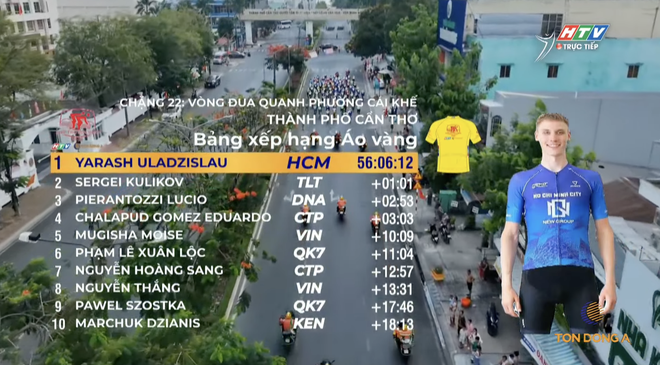 Ilia Shchegolkov về nhất sprint 1 | Chặng 22 Cúp Truyền hình 2026 - Ảnh 1.