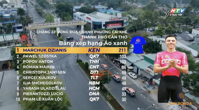 Ilia Shchegolkov về nhất sprint 1 | Chặng 22 Cúp Truyền hình 2026 - Ảnh 2.