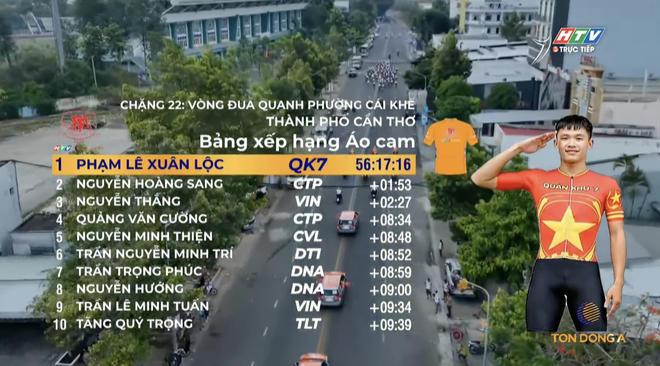 Ilia Shchegolkov về nhất sprint 1 | Chặng 22 Cúp Truyền hình 2026 - Ảnh 3.