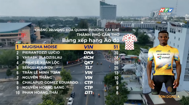 Ilia Shchegolkov về nhất sprint 1 | Chặng 22 Cúp Truyền hình 2026 - Ảnh 4.